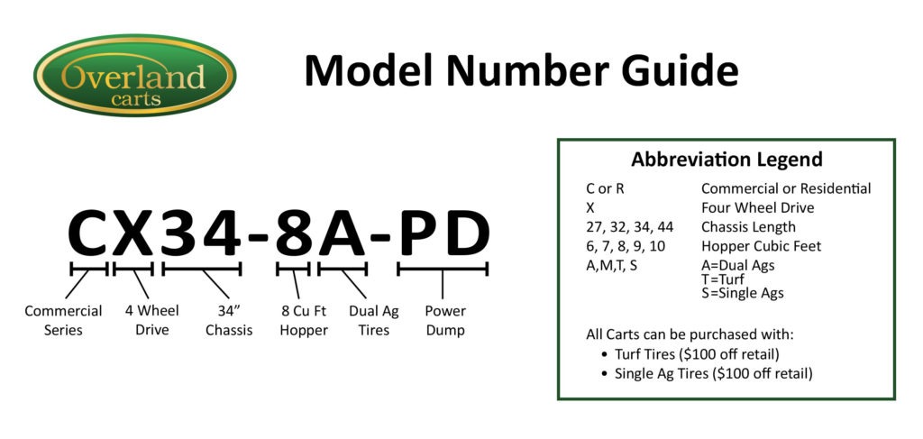 modelnumberguide